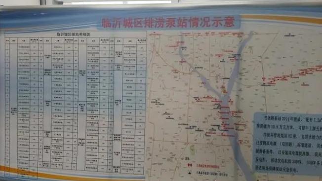 即將進(jìn)入主汛期！臨沂全力做好防汛各項(xiàng)準(zhǔn)備工作